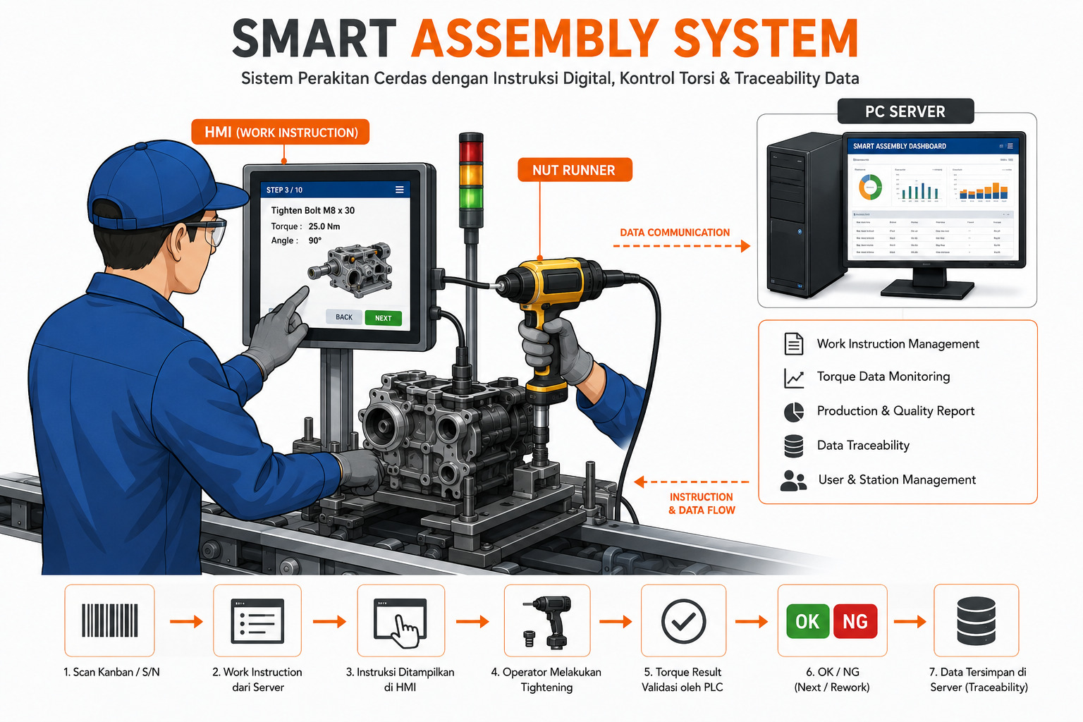 Automation system project